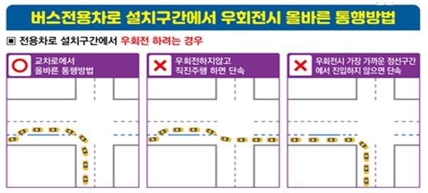 통행방법.JPG